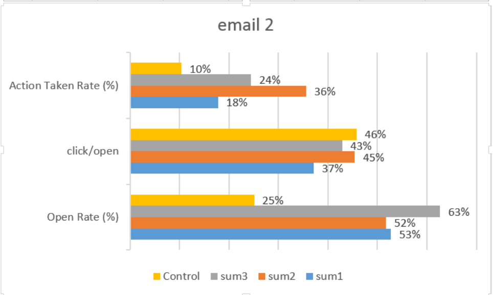 Welcome Email 2