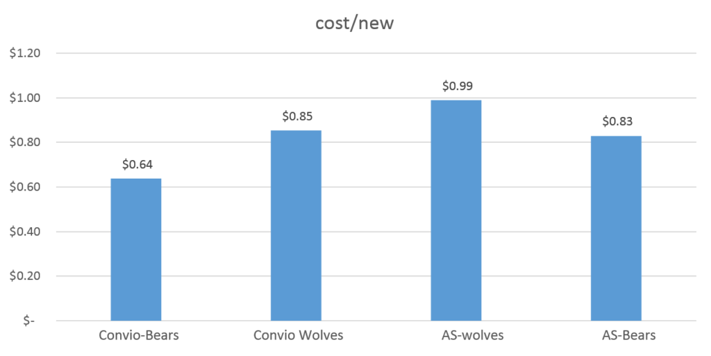 cost/new